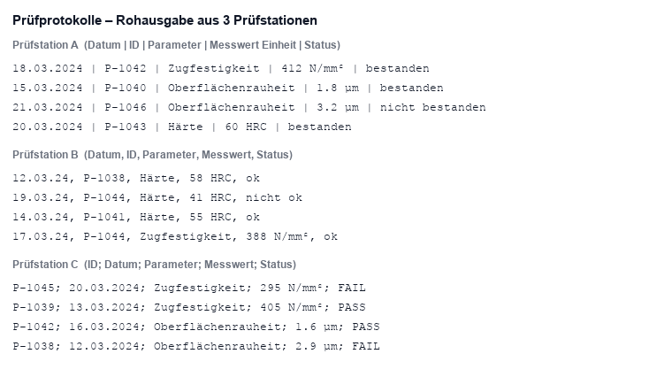 Rohausgabe aus 3 Prüfstationen