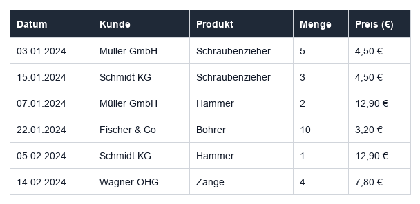 Nachher – automatisch vereinheitlicht